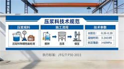 同德本地工厂讲解：说一遍公路压浆料和铁路压浆料的区别