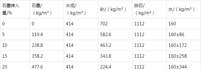 同德防静电水泥砂浆怎么做(附配比及施工方法)